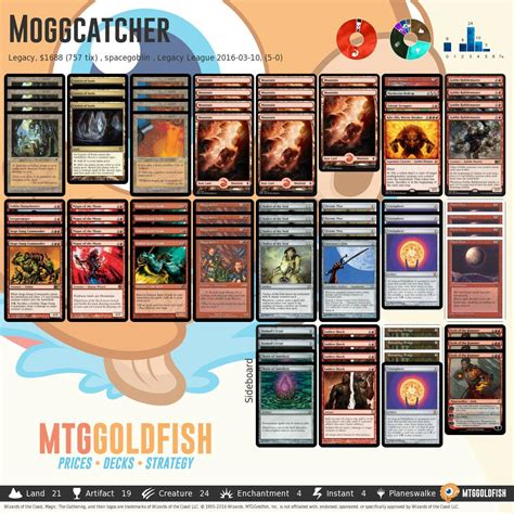 MTGGoldfish .